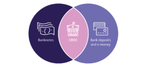 waluta cyfrowa banku centralnego znaczenie