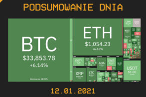 Podsumowanie Dnia z branży krypto (kryptowaluty, blockchain, CBDC) - Cryps.pl [12.01.21]