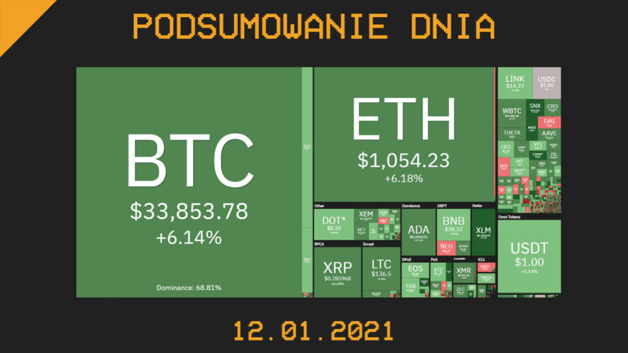 Podsumowanie Dnia z branży krypto (kryptowaluty, blockchain, CBDC) - Cryps.pl [12.01.21]