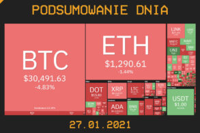 Najważniejsze newsy z branży kryptowalut i blockchainu - Cryps.pl (27.01.2021)