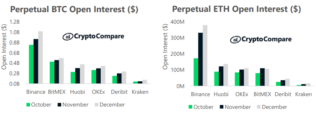 Nierozliczone kontrakty pochodne – bitcoin i Ethereum