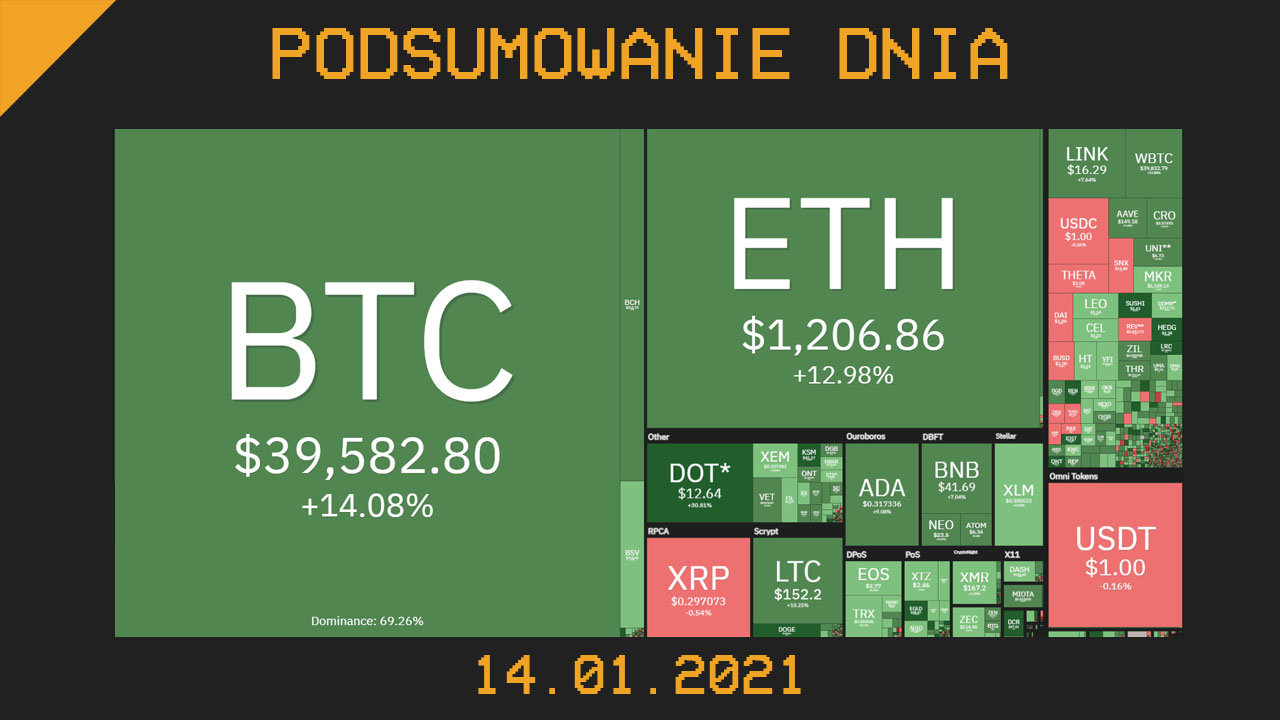 Podsumowanie Dnia z branży krypto (kryptowaluty, blockchain, CBDC) - Cryps.pl [14.01.21]