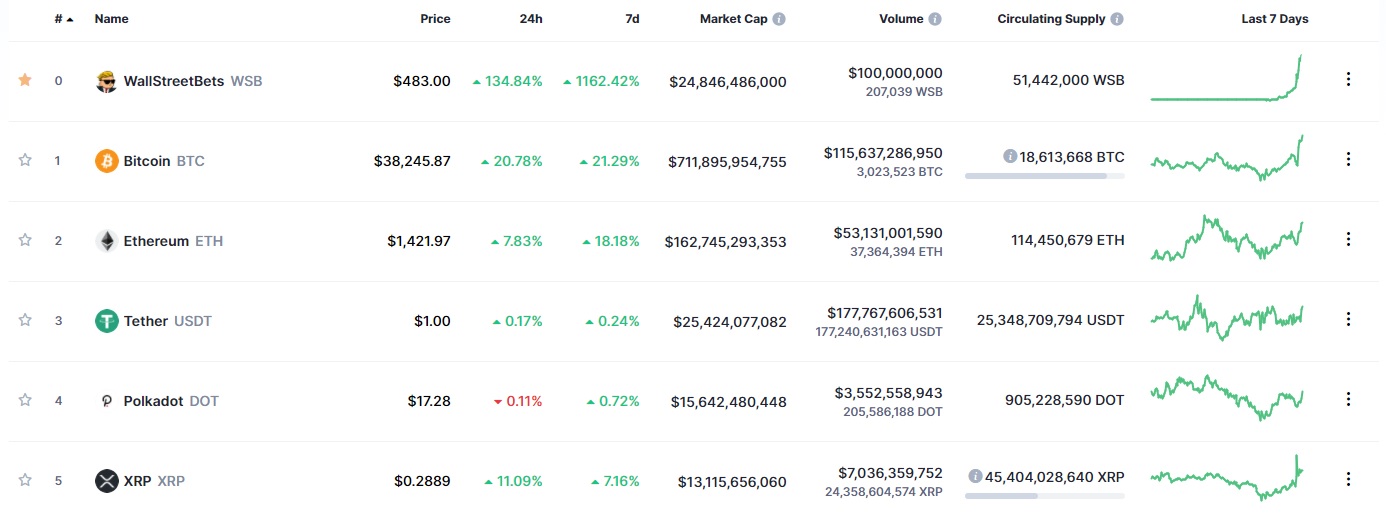Token WSB od WallStreetBets na CoinMarketCap
