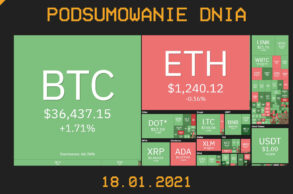 Podsumowanie Dnia z branży krypto (kryptowaluty, blockchain, CBDC) - Cryps.pl [18.01.21]