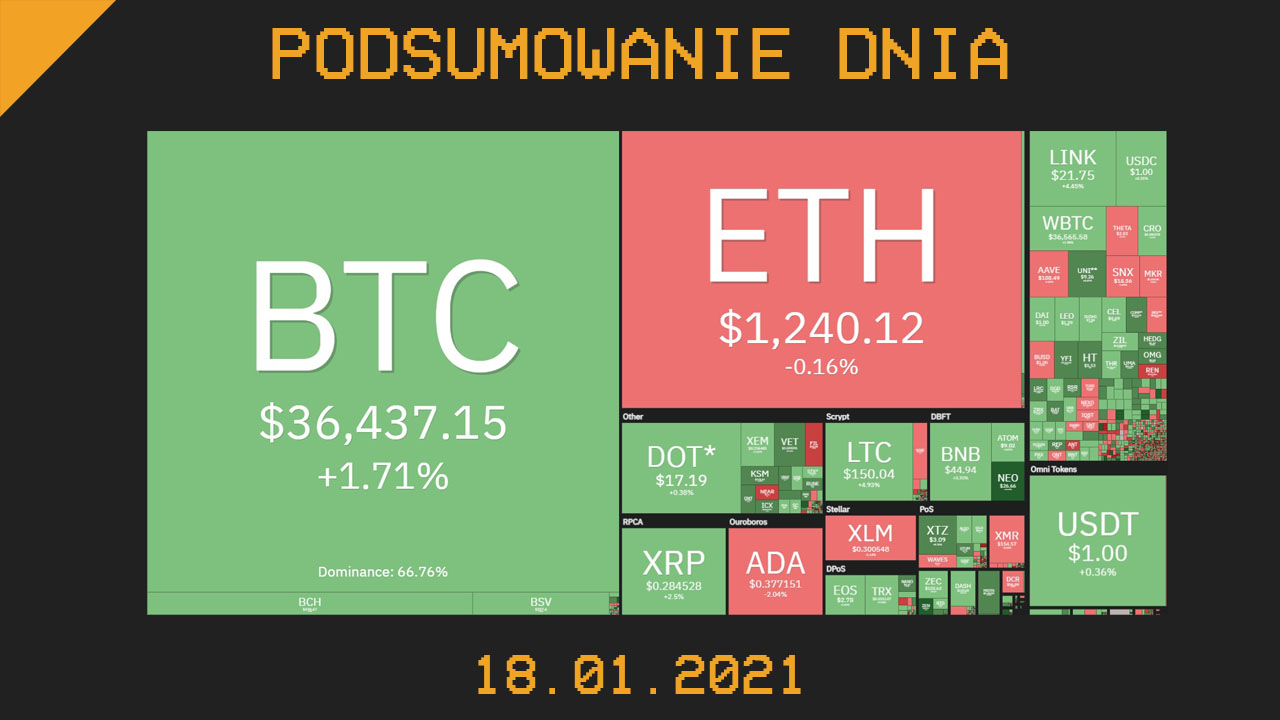 Podsumowanie Dnia z branży krypto (kryptowaluty, blockchain, CBDC) - Cryps.pl [18.01.21]
