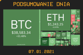 Podsumowanie dnia w branży krypto z 07.01.2021