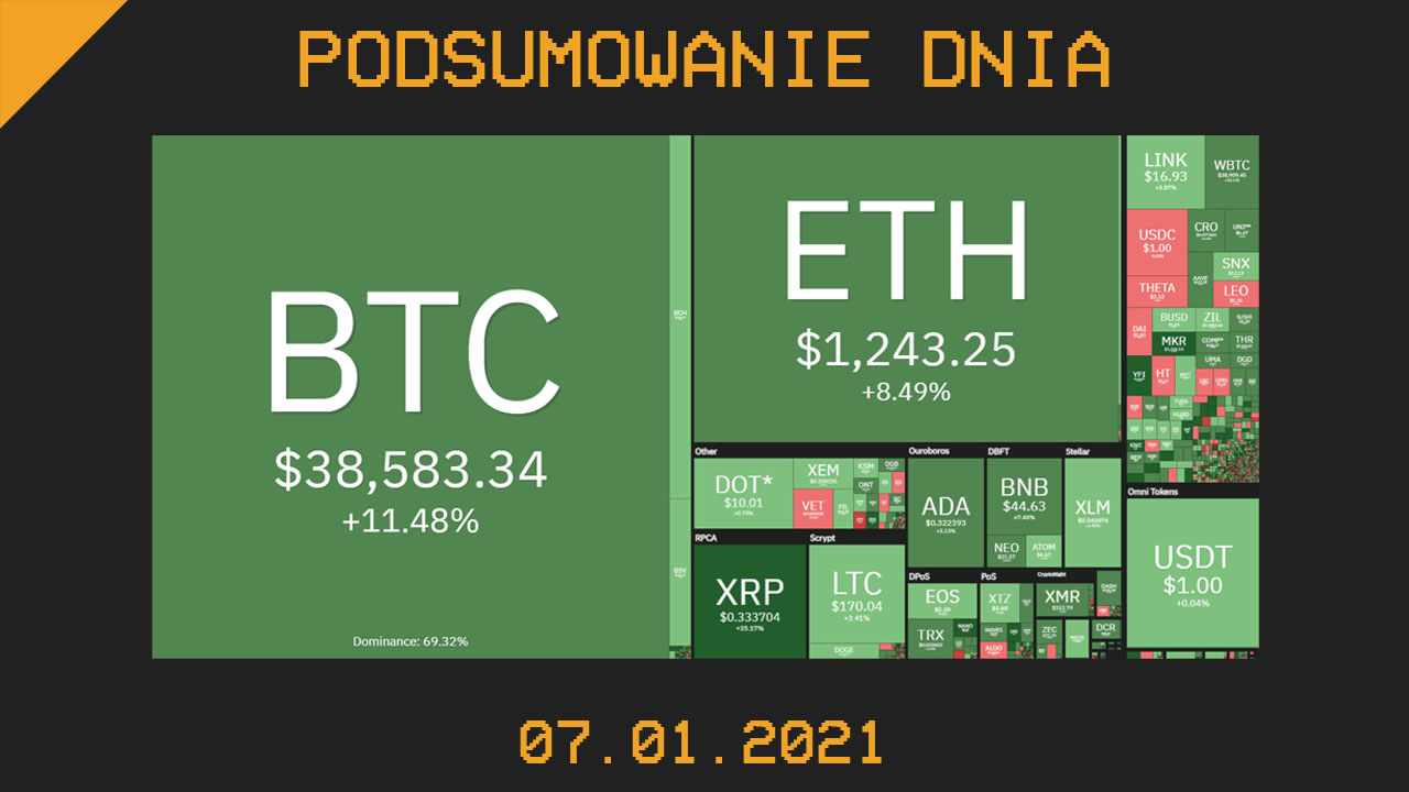 Podsumowanie dnia w branży krypto z 07.01.2021