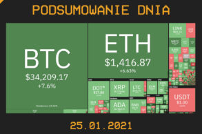 Podsumowanie Dnia z branży krypto (kryptowaluty, blockchain, CBDC) - Cryps.pl [25.01.21]