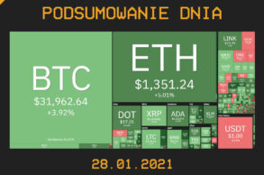 Podsumowanie Dnia z branży krypto (kryptowaluty, blockchain, CBDC) - Cryps.pl [28.01.21]