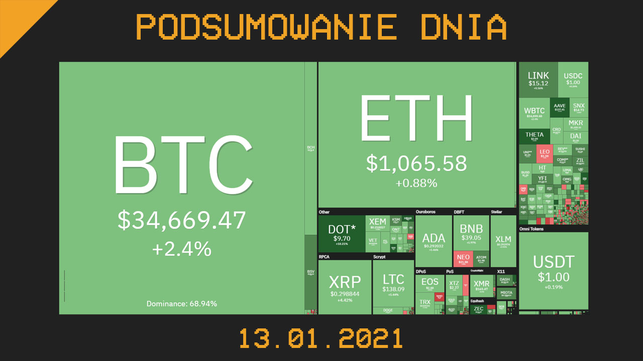 Podsumowanie dnia w branży krypto - cryps 13.01