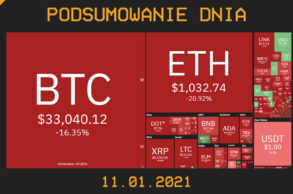 Podsumowanie Dnia w branży krypto - Cryps (11.01.2021)