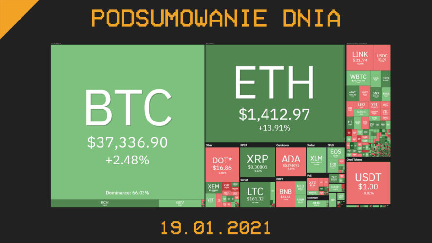 Podsumowanie Dnia z branży krypto (kryptowaluty, blockchain, CBDC) - Cryps.pl [19.01.21]