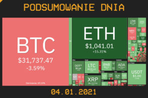 Podsumowanie dnia w krypto z 04 stycznia 2021 roku