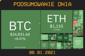 Podsumowanie dnia w branży krypto