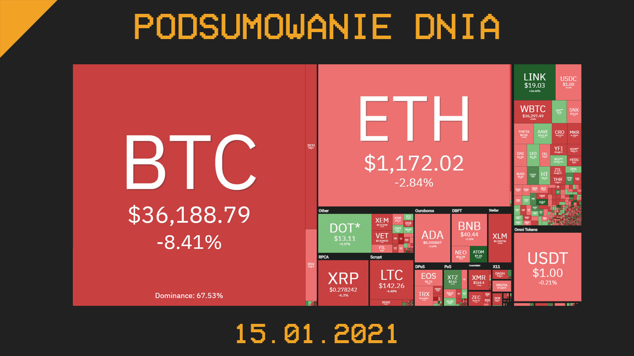 Podsumowanie dnia - Najważniejsze wydarzenia z 15.01.2021