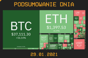 Podsumowanie dnia w branży krypto - Cryps.pl [Newsy z 29.01.2021]