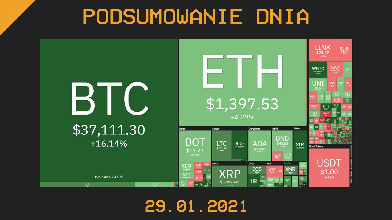 Podsumowanie dnia w branży krypto - Cryps.pl [Newsy z 29.01.2021]