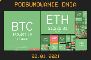 Podsumowanie Dnia z branży krypto (kryptowaluty, blockchain, CBDC) - Cryps.pl [22.01.21]