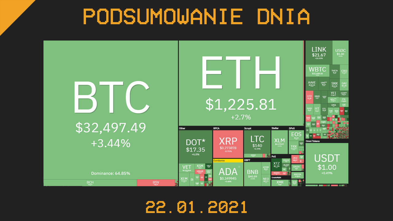 Podsumowanie Dnia z branży krypto (kryptowaluty, blockchain, CBDC) - Cryps.pl [22.01.21]