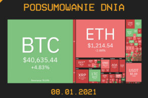 Podsumowanie dnia w branży krypto z 08.01.2021