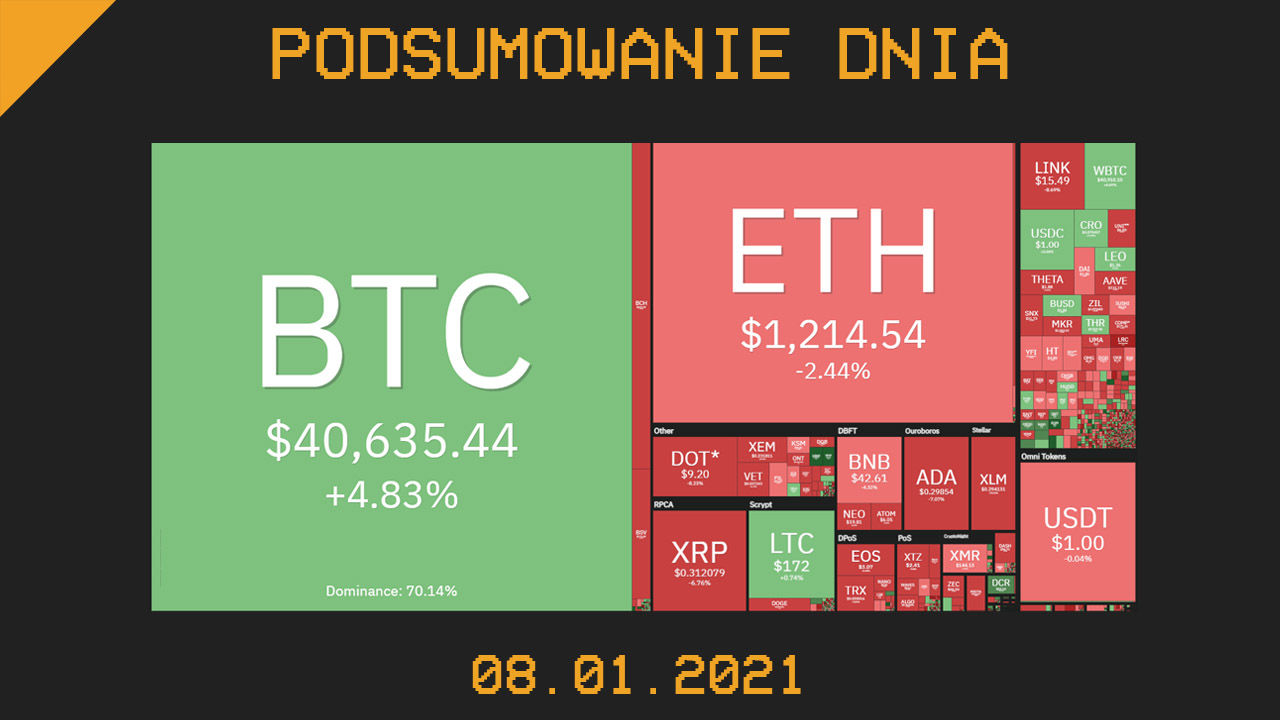 Podsumowanie dnia w branży krypto z 08.01.2021
