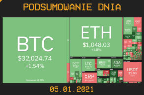 Podsumowanie dnia w branży kryptowalut - Cryps.pl 05.01