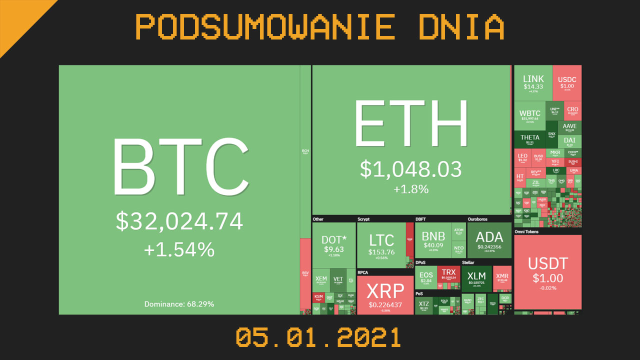Podsumowanie dnia w branży kryptowalut - Cryps.pl 05.01