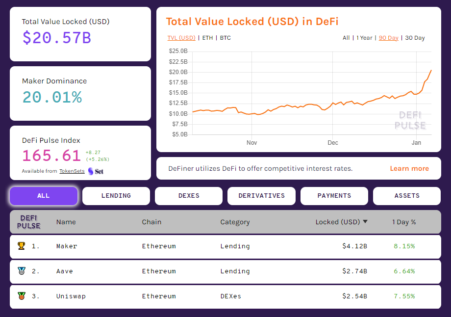 ranking DeFi