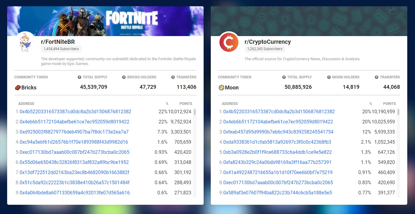 Tokeny Reddit - Moon i Bricks