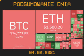 Podsumowanie dnia w branży kryptowalut 4 luty - cryps