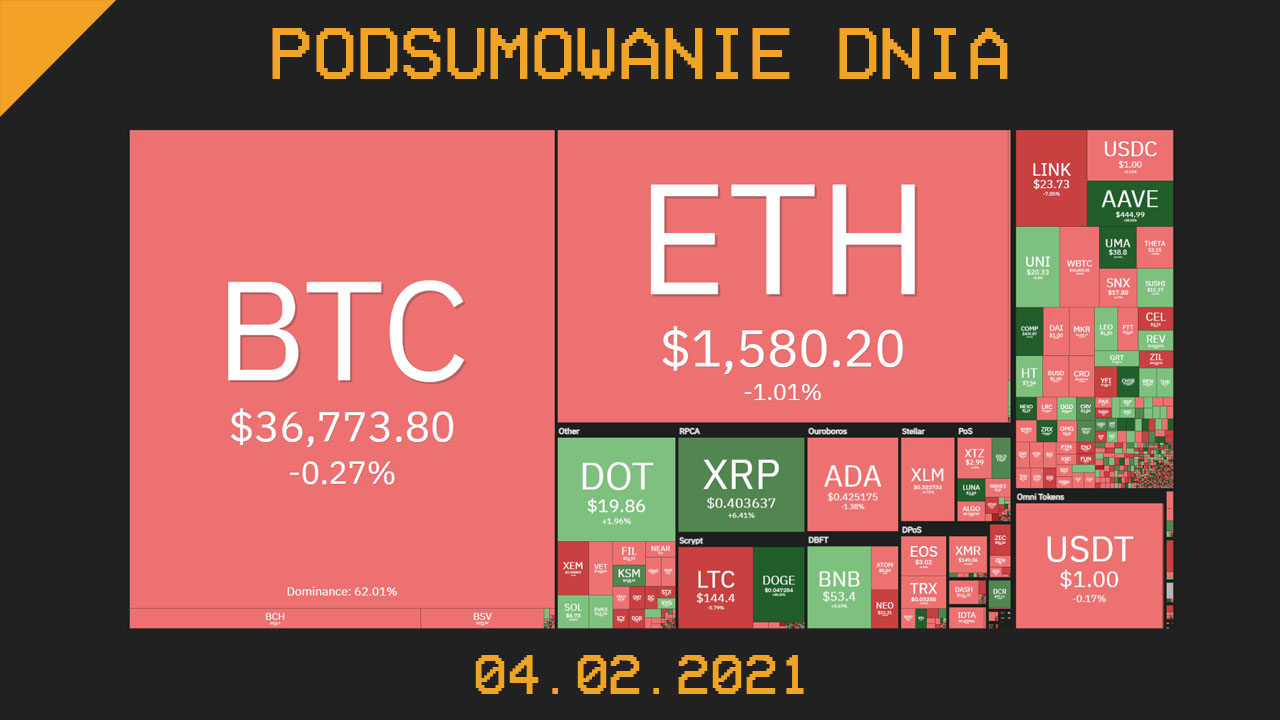 Podsumowanie dnia w branży kryptowalut 4 luty - cryps