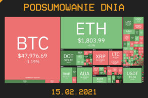 podsumowanie dnia w branży kryptowalut - 15 lutego 2021