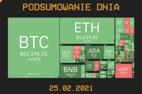 Podsumowanie Dnia, czyli najważniejsze newsy z branży kryptowalut z dnia 25.02.2021