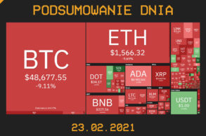 Podsumowanie Dnia, czyli najważniejsze newsy z branży kryptowalut z dnia 23.02.2021