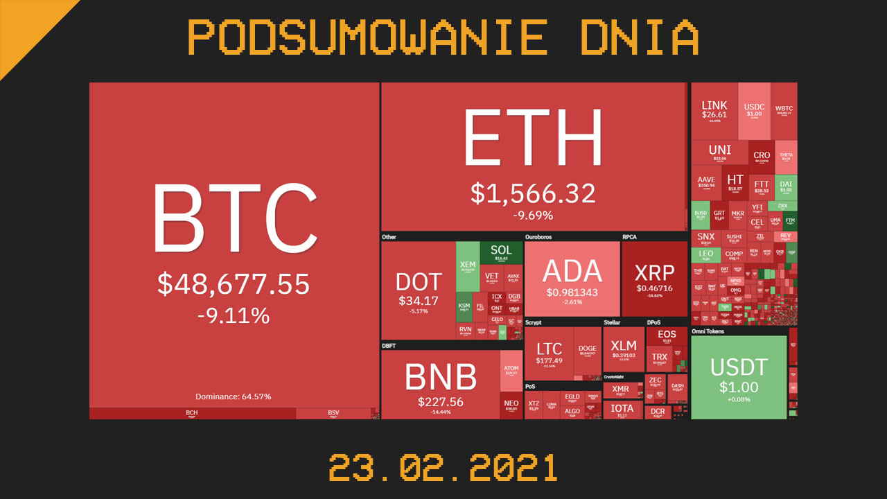 Podsumowanie Dnia, czyli najważniejsze newsy z branży kryptowalut z dnia 23.02.2021
