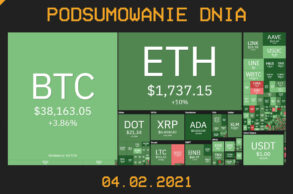 Podsumowanie dnia w branży kryptowalut 5 luty - cryps