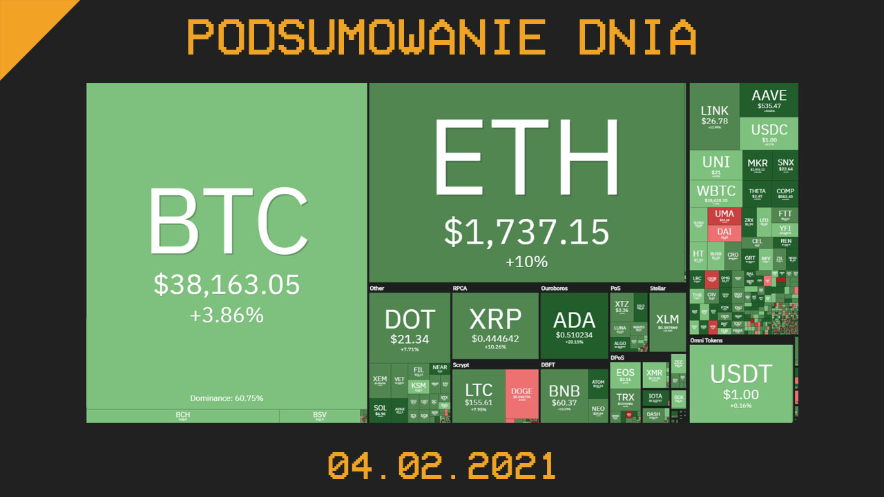 Podsumowanie dnia w branży kryptowalut 5 luty - cryps