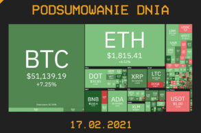 Podsumowanie Dnia, czyli najważniejsze newsy z branży kryptowalut z dnia 17.02.2021