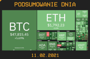 podsumowanie dnia w branży kryptowalut - 11 lutego 2021