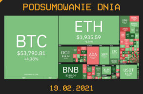 Podsumowanie Dnia, czyli najważniejsze newsy z branży kryptowalut z dnia 19.02.2021