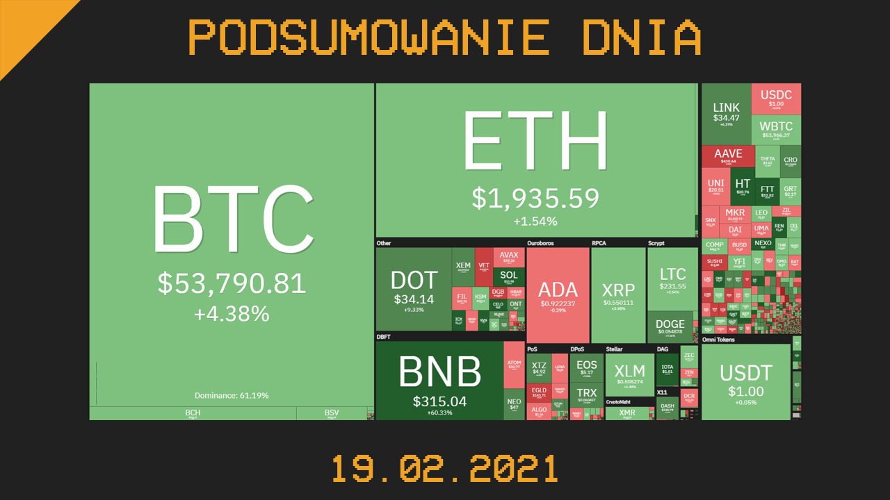 Podsumowanie Dnia, czyli najważniejsze newsy z branży kryptowalut z dnia 19.02.2021
