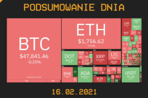 podsumowanie dnia w branży kryptowalut - 16 lutego 2021