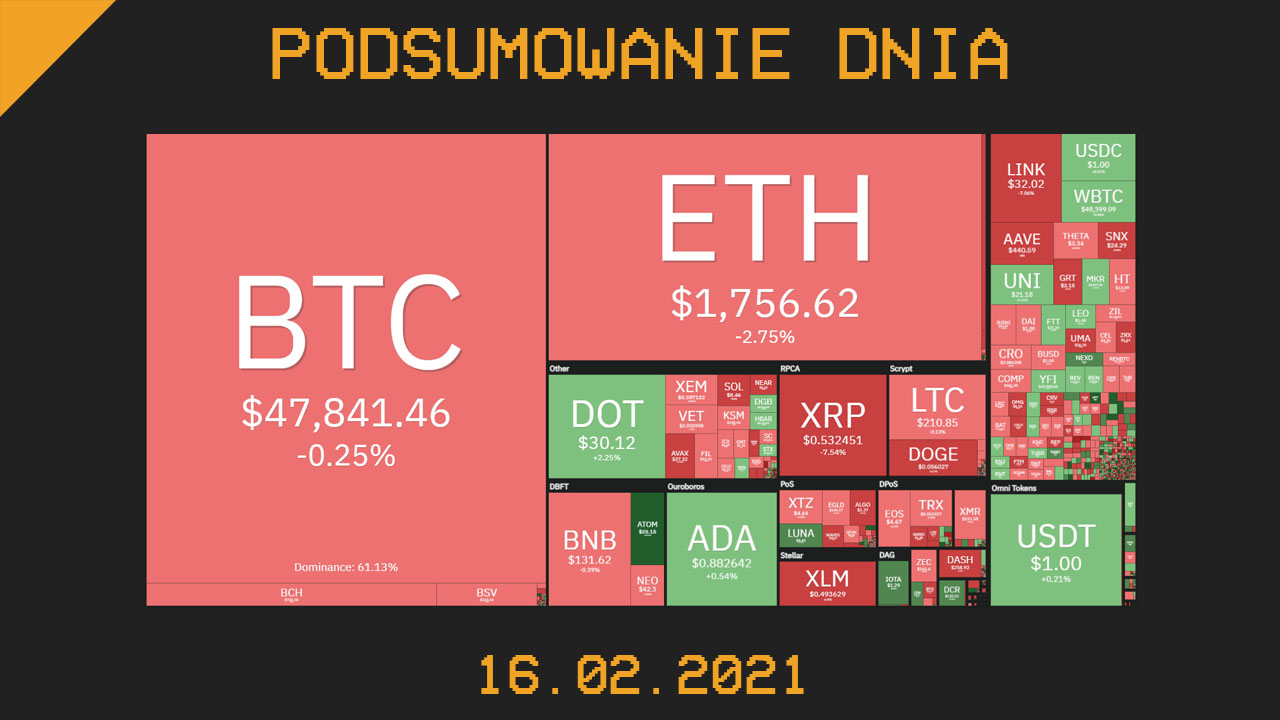 podsumowanie dnia w branży kryptowalut - 16 lutego 2021