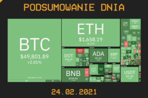 Podsumowanie Dnia, czyli najważniejsze newsy z branży kryptowalut z dnia 24.02.2021