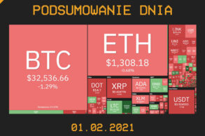 Podsumowanie Dnia z branży krypto (kryptowaluty, blockchain, CBDC) - Cryps.pl [01.02.21]