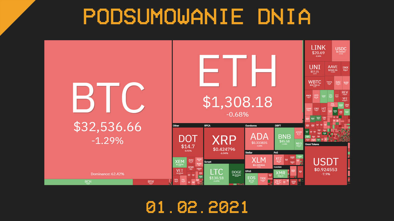 Podsumowanie Dnia z branży krypto (kryptowaluty, blockchain, CBDC) - Cryps.pl [01.02.21]