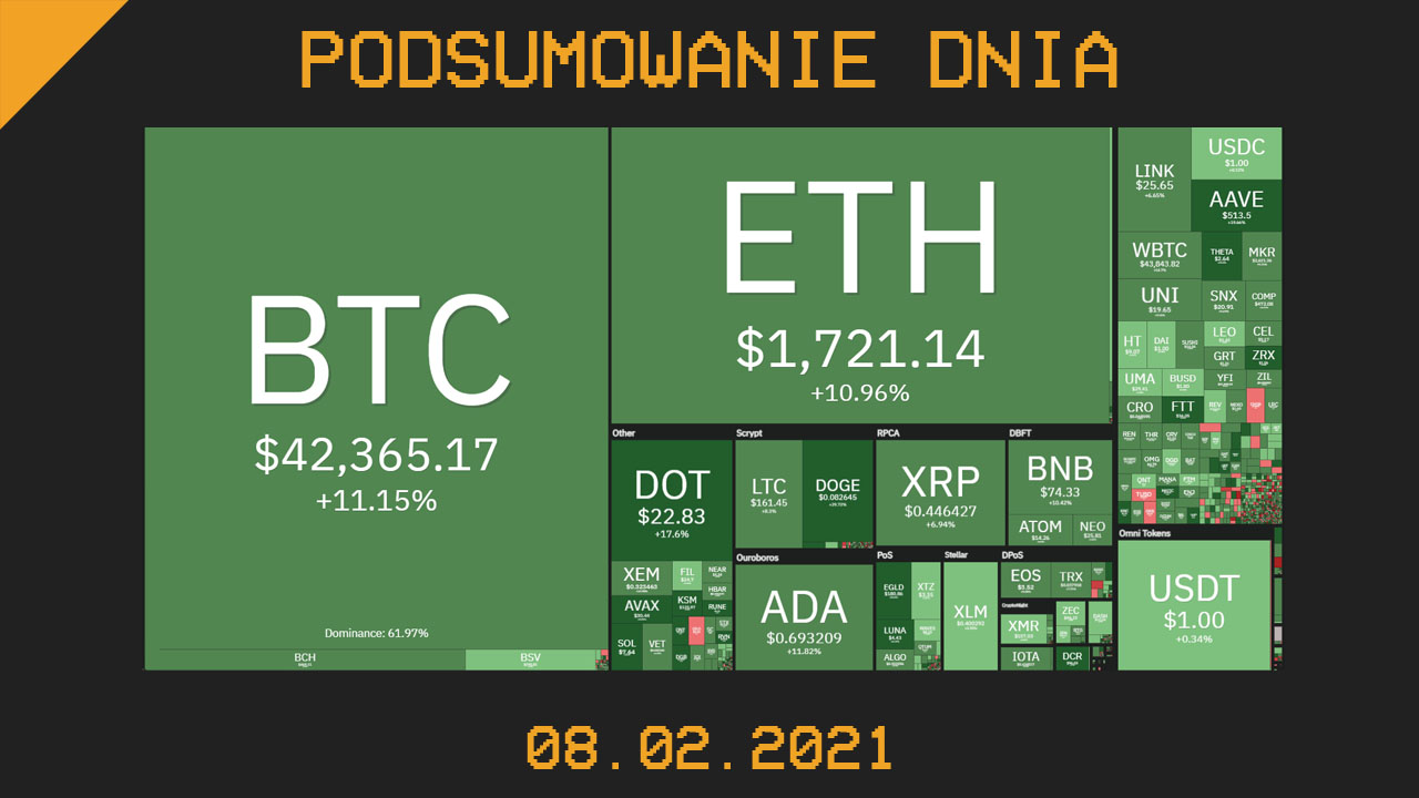 Podsumowanie dnia w branży kryptowalut 8 luty - cryps