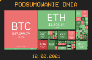 podsumowanie dnia w branży kryptowalut - 12 lutego 2021