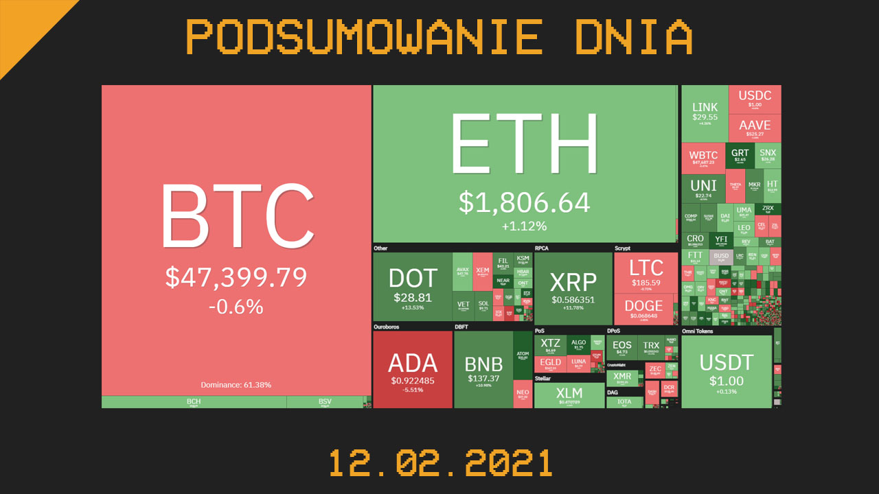 podsumowanie dnia w branży kryptowalut - 12 lutego 2021