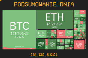 Podsumowanie Dnia, czyli najważniejsze newsy z branży kryptowalut z dnia 18.02.2021